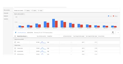 keyword-research
